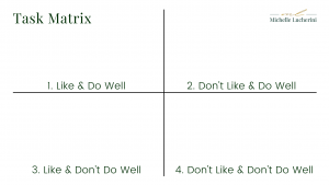 Task Matrix